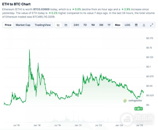 比特币主导地位(BTCD)是什么?比特币主导地位如何反映资金流向?
