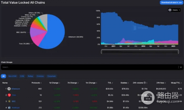 DefiLlama工具是查询什么的?如何利用DefiLlama挖掘Defi投资机会?