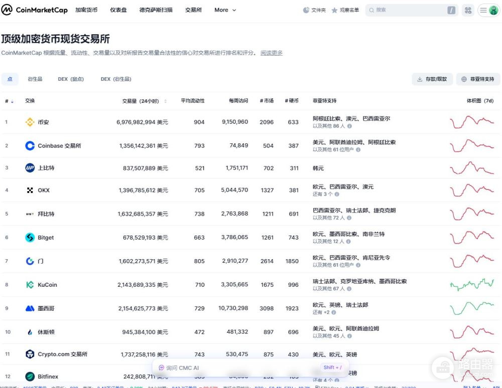 币圈新手入门必备工具CoinMarketCap(CMC)