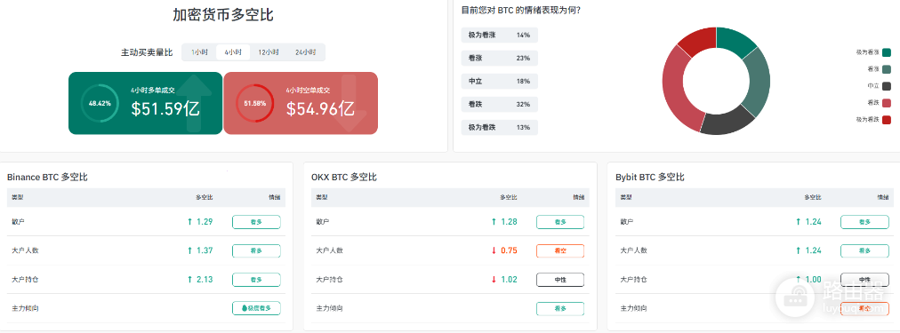 Coinglass官网怎么进？爆仓、持仓、资金费率官方入口