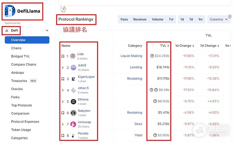 TVL是什么?TVL如何反映Defi活动?如何计算和理解TVL?