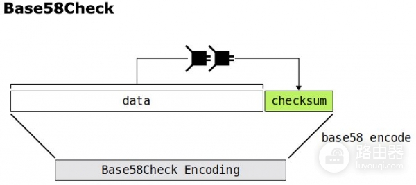钱包地址怎么生成？UTXO模型和找零地址