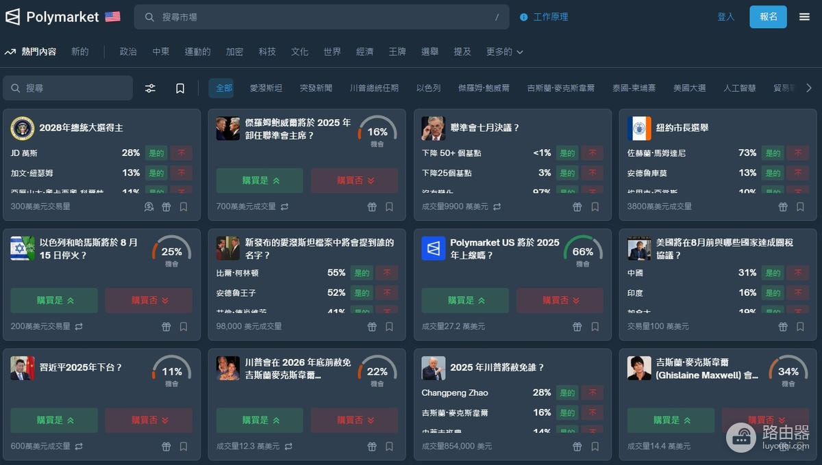 PolyMarket是什么平台?为什么PolyMarket的预测比传统民调更准?