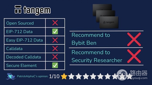 2026年最适合中国投资者硬件钱包的排名测评Top10