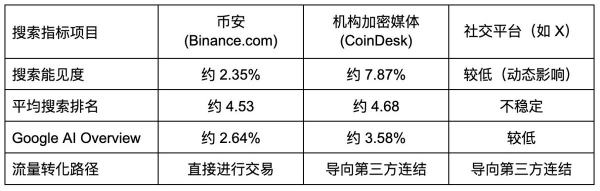 碧安广场打破交易与社交的边界，提升用户转化率！