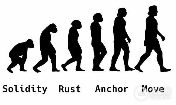 Move、Rust、Solidity智能合约语言比较