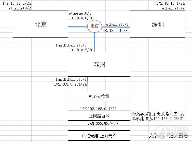 Hillstone路由配置-hillstone路由器配置