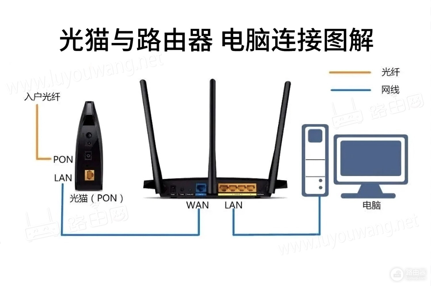 tplink.com手机路由器后台登录设置