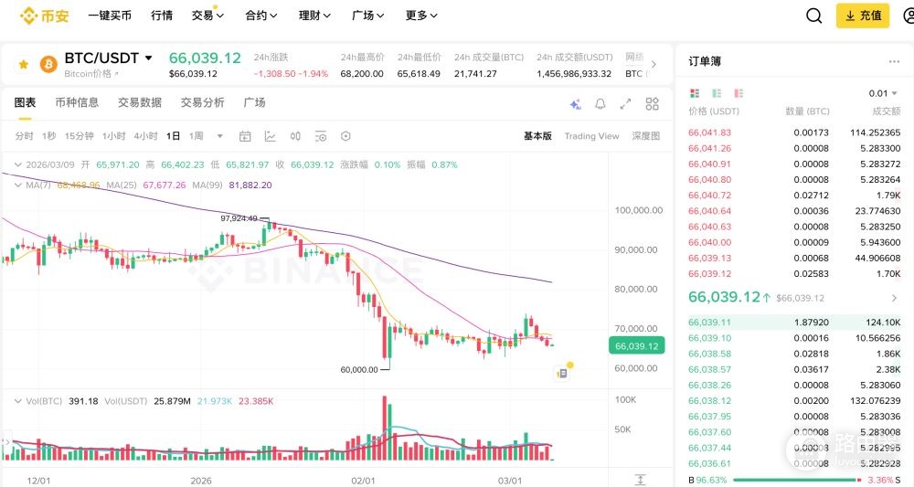 安币App热门币种推荐,必看炒币软件精选币种清单