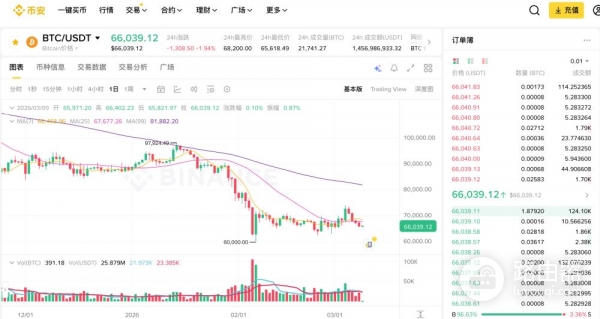 2026年安币App热门币种推荐，炒币软件App必看币种清单