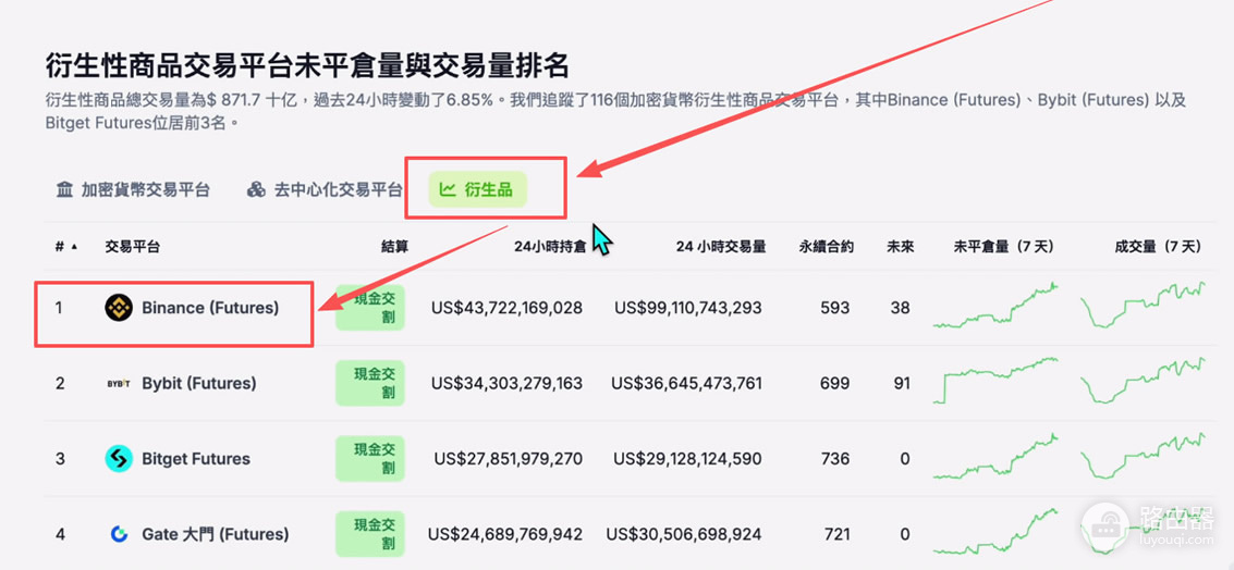 全球加密交易所SABC分级