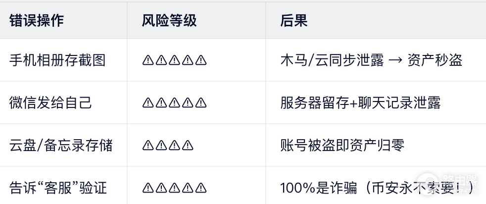 韩国机构加密资产遭窃,加密钱包助记词怎么保存?