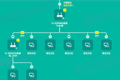 查看几个人连接了路由器