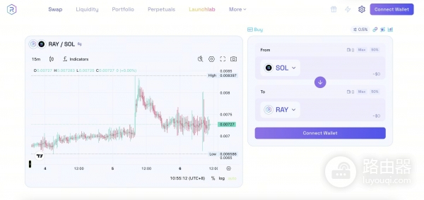 Raydium是什么?从AMM到订单簿把Raydium玩法讲明白