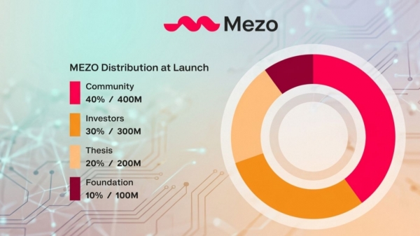 MEZO代币有什么用?不卖比特币也能赚钱