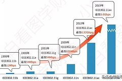 家里宽带WiFi信号不稳定怎么办(如何解决家用路由器网络不稳定)