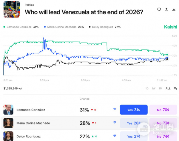 比特币在委内瑞拉，不只是投资工具