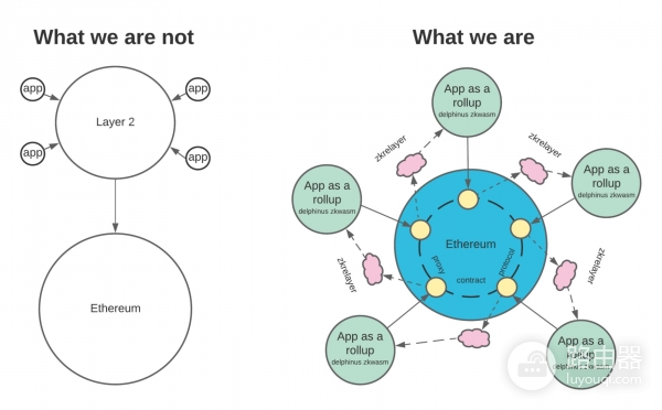 zkWASM有什么用?和zkEVM有什么区别