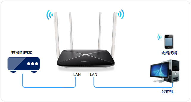 miwifi.com小米路由器设置上网步骤