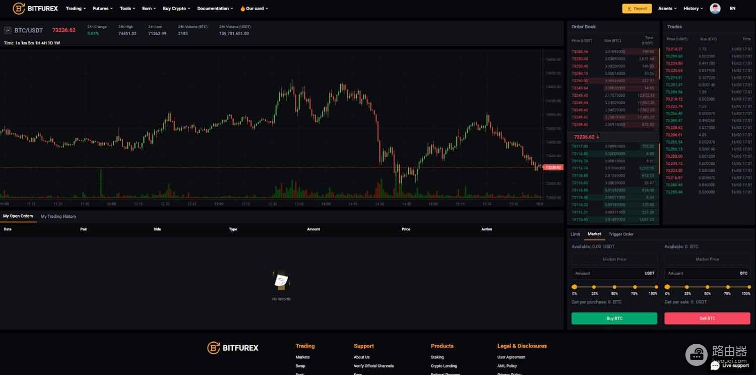 比特币交易所(Bitfurex)官网地址!Bitfurex加密交易所怎么样?