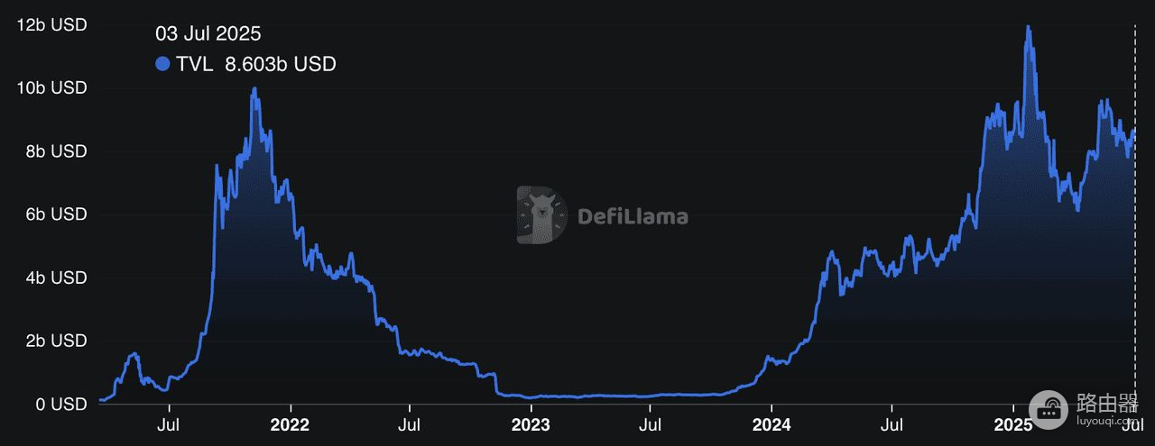 Solana Staking ETF可以投资吗?Solana Staking ETF享受双重收益模式