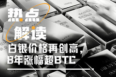 选择靠谱的白银代币？哪里买白银杠杆合约？
