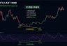 BTC史上仅出现过两次，什么是周线牛市背离？