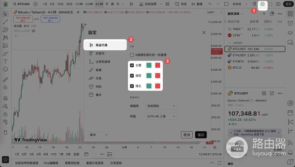 TradingView交易分析工具解析：股票、加密货币、代币化股票快速上手指南