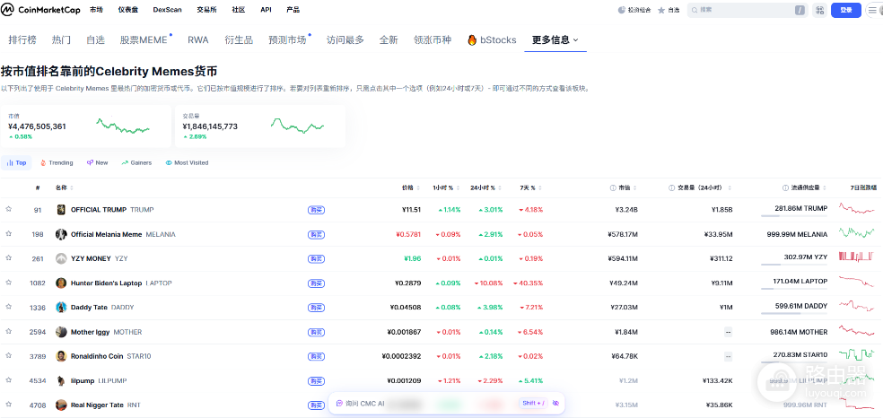 加密货币市值排名怎么看?2026最新查询工具推荐