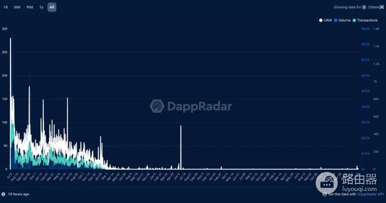 Polymarket是什么?去中心化预测市场如何赚钱