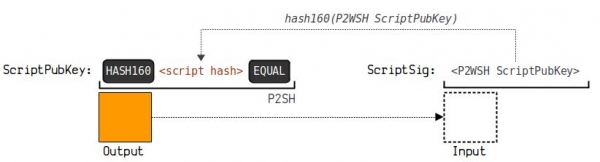 钱包地址怎么生成？UTXO模型和找零地址