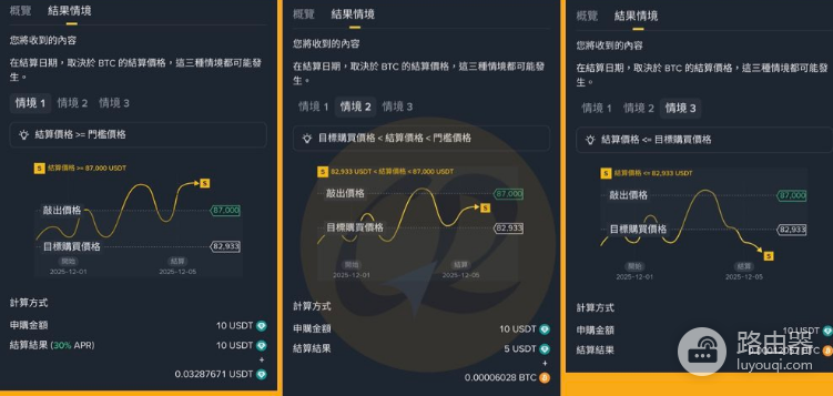 币安折价买币靠谱吗? 币安折价买币的优势和风险