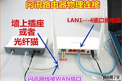 闪讯怎么开wifi(闪讯用双频路由器上网教程)