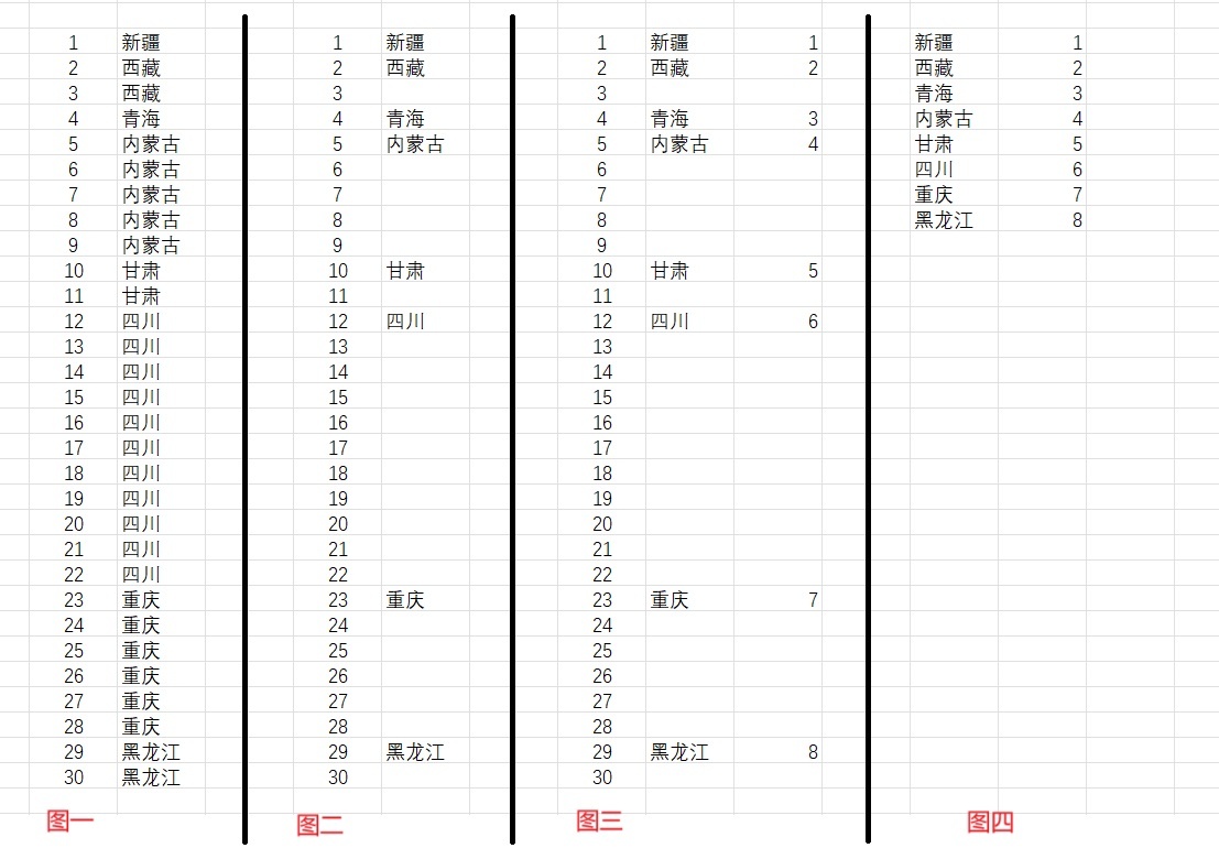 excel如何提取唯一值并重新排序？unique函数提取不重复项教程