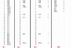excel如何提取唯一值并重新排序？unique函数提取不重复项教程