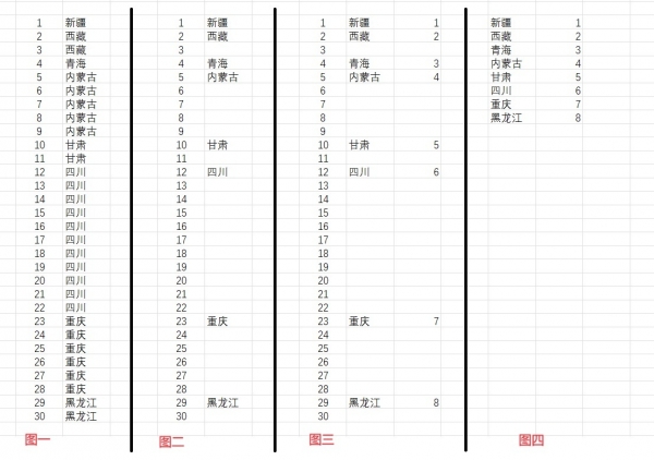 excel如何提取唯一值并重新排序？unique函数提取不重复项教程