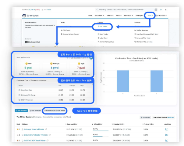 Etherscan是什么? 如何利用Etherscan追踪区块链交易和大户?