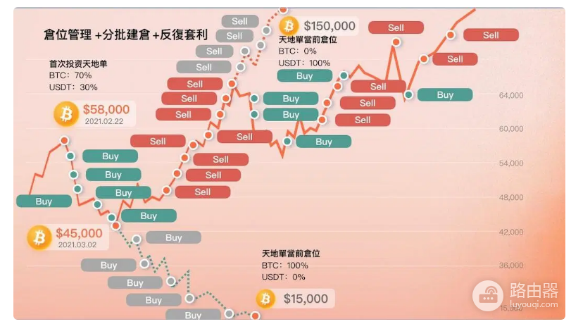 派网天地单有何优缺点? 派网天地单值得参与吗?
