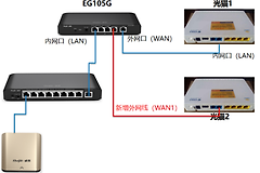 局域网路由器怎么设置桥接模式的（局域网路由器设置桥接模式的方法）