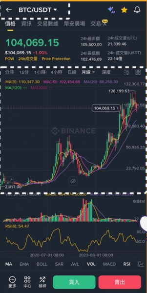 加密货币走势到底如何看? 加密货币的走势有什么特征?