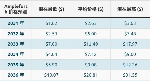 什么是AMPL币?AMPL是稳定币吗?