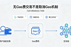 无Gas费交易真的免费吗?免费转账背后到底是谁在买单