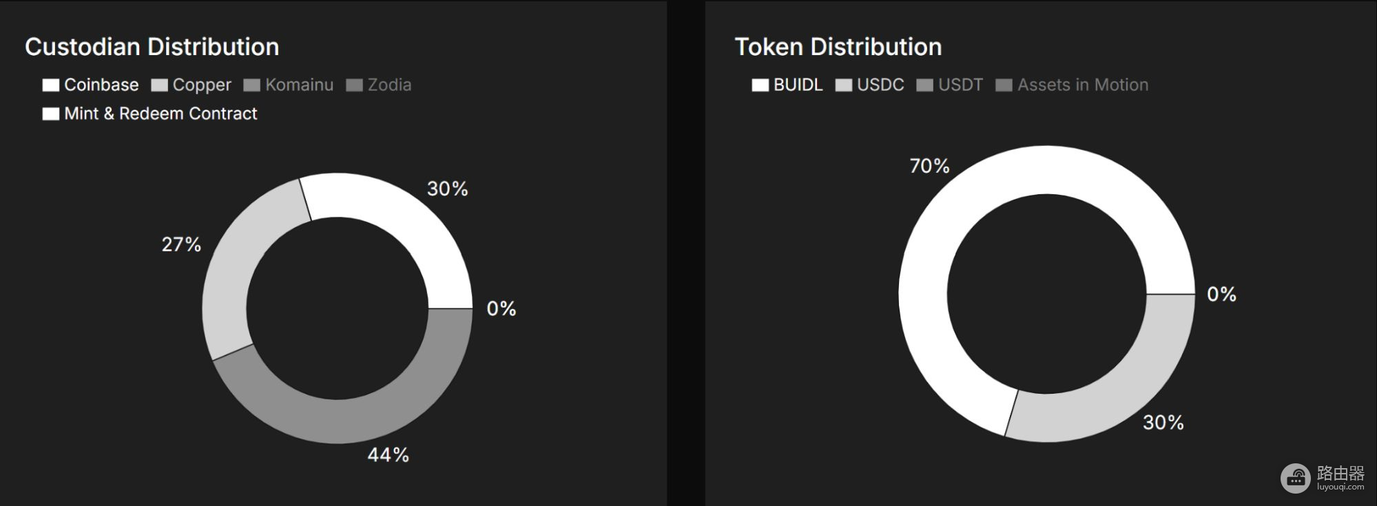 USDtb是什么？连接传统金融与Defi的新一代稳定币