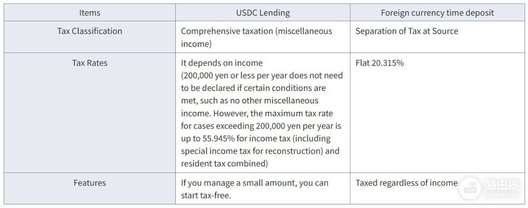 日本推出USDC借贷,这对加密市场释放了什么信号?