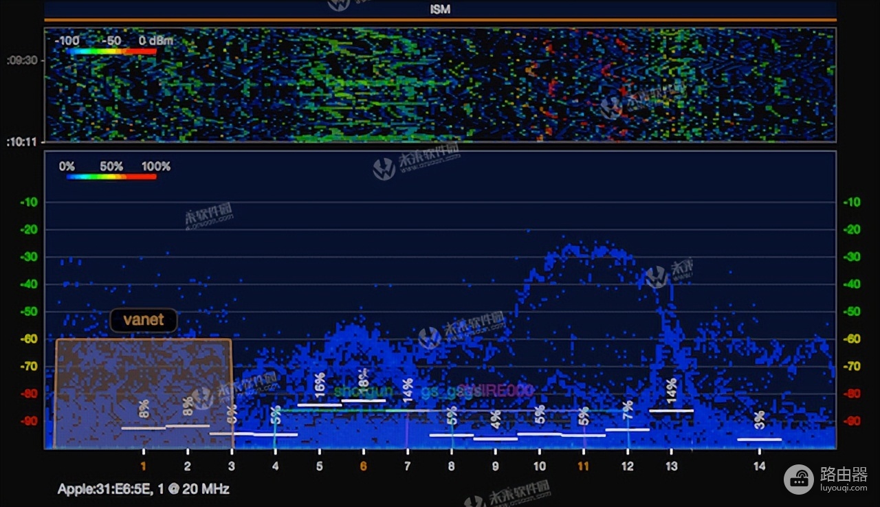 wifi管理器怎么用(最好用的wifi管理软件：WiFi Explorer Pro Mac中文版)