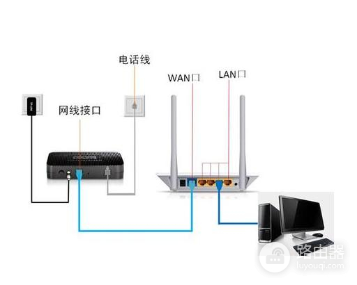 无线路由器要怎么设置才能上网-如何登录无线路由器