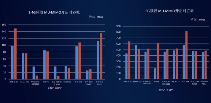 路由器的双频合一是什么?
