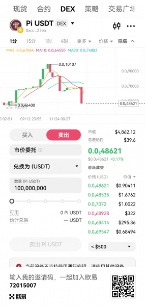 Pi币怎么卖?Pi能变现吗?如何把Pi币兑换出金?(2026年最新攻略)