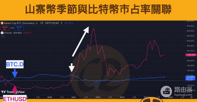 什么时候买山寨币最好?购买山寨币的最佳时机是什么?