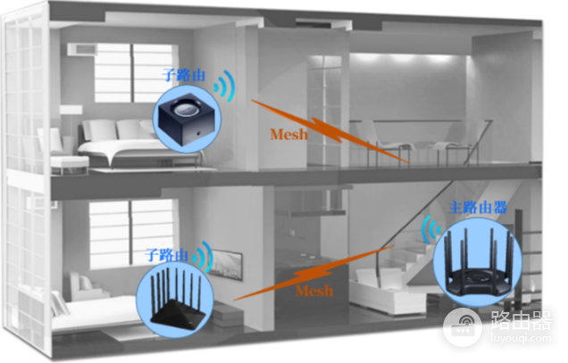 路由器wifi信号覆盖范围有多少米?